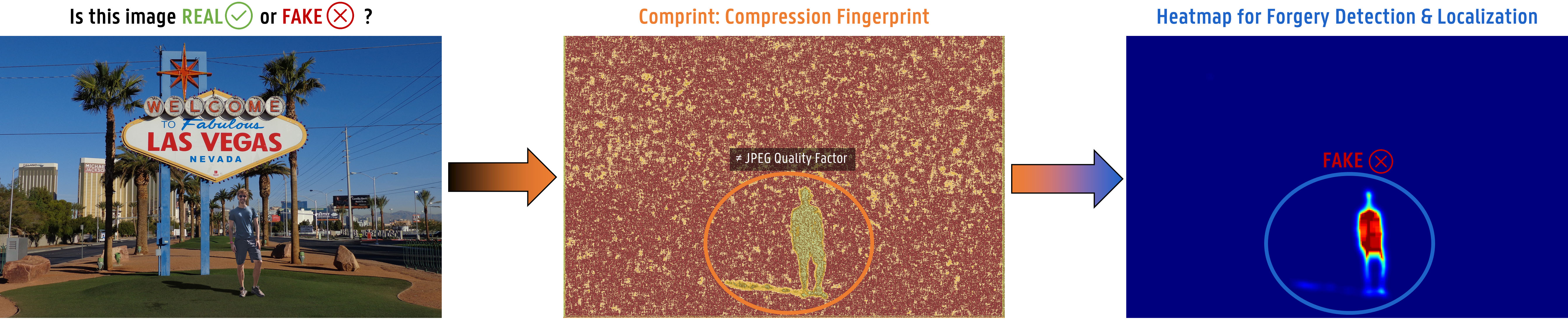 Image to comprint to heatmap.