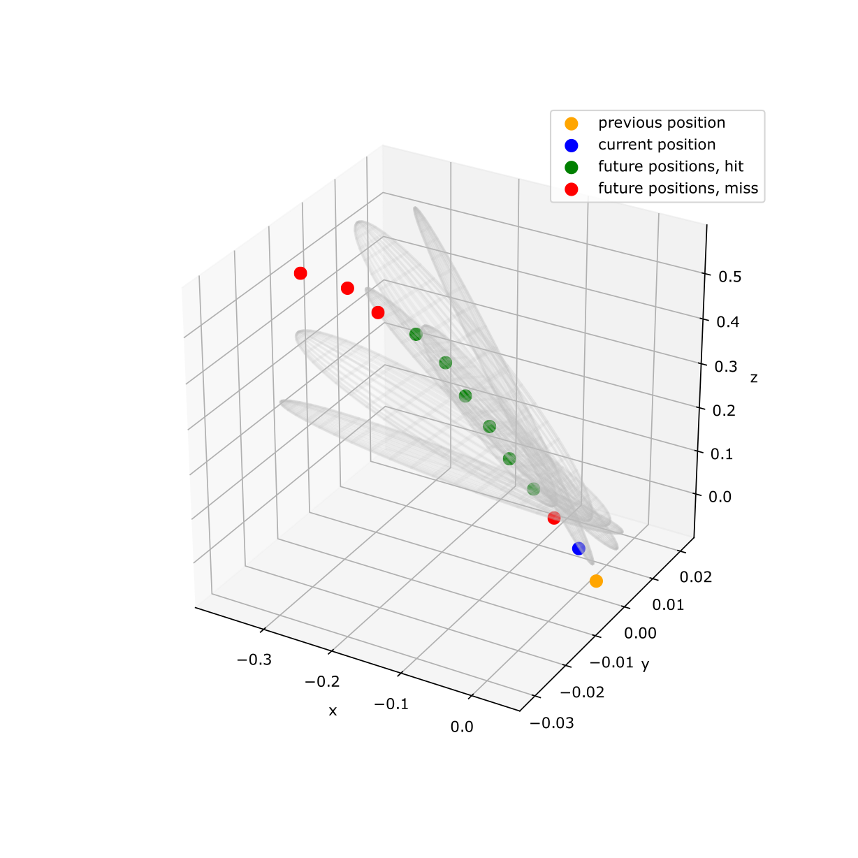 Image to Binned Ellipsoid illustration.