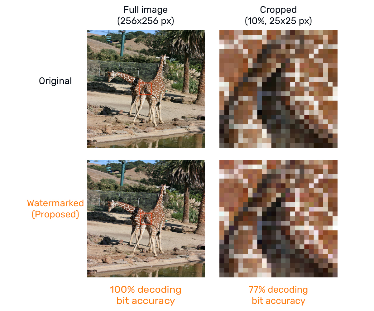 IEEE ICCE 24 - Blind Image Watermarking Robust Against Geometric ...