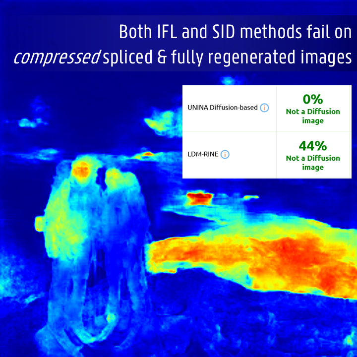 IFL and SID methods fail on compressed images.