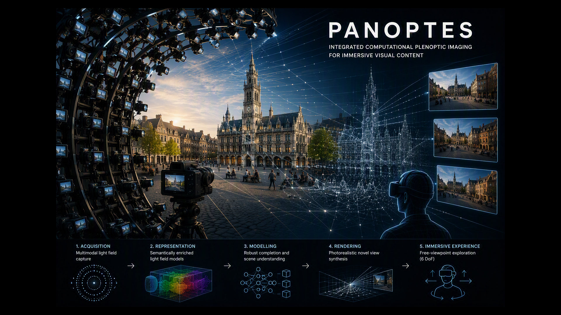 PANOPTES - Integrated Computational Plenoptic Imaging for Large-Volume High-Quality Immersive Visual Content