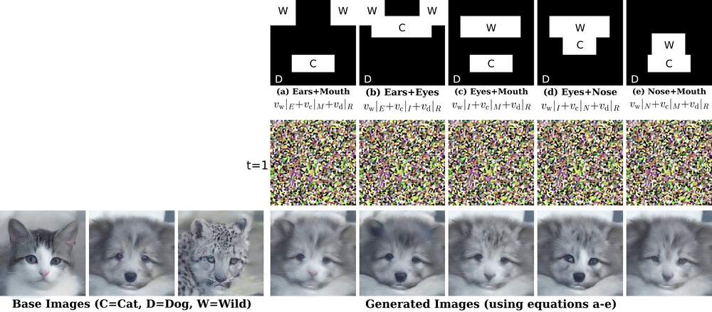Generative Anchored Fields: Controlled Data Generation via Emergent Velocity Fields and Transport Algebra
