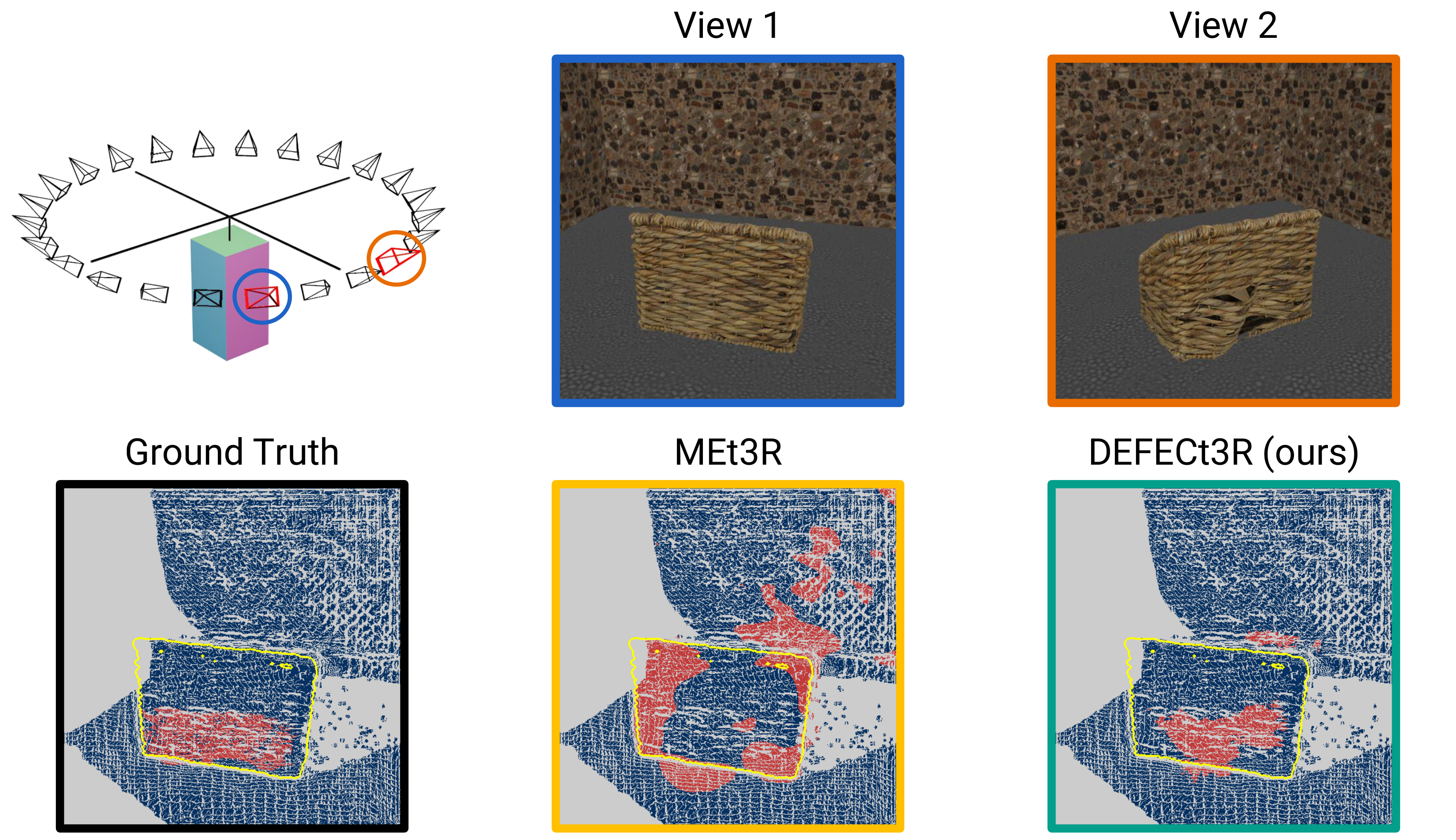 ACMMM 2026 - Geometric Inconsistency Localization in Multi-View Image Sets